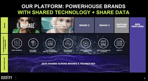 ATTENTION ODDITY TECH (ODD) SHAREHOLDERS: .